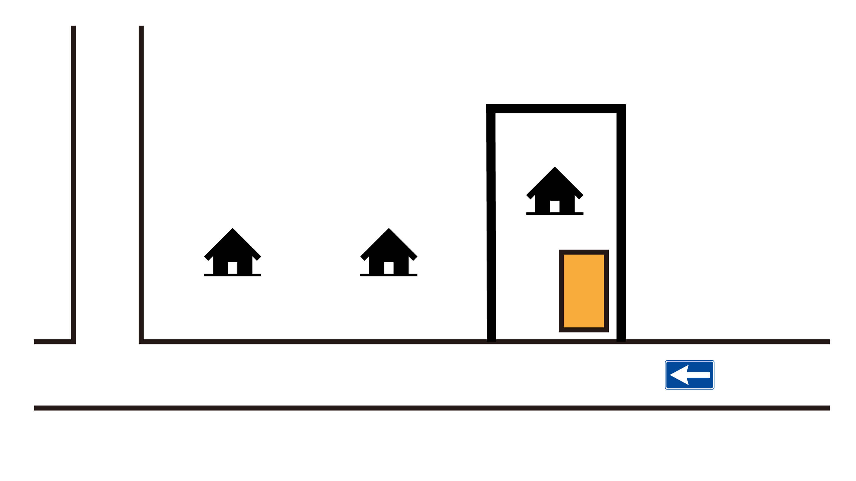 表参道から近くて安い神宮前3-5-16駐車場