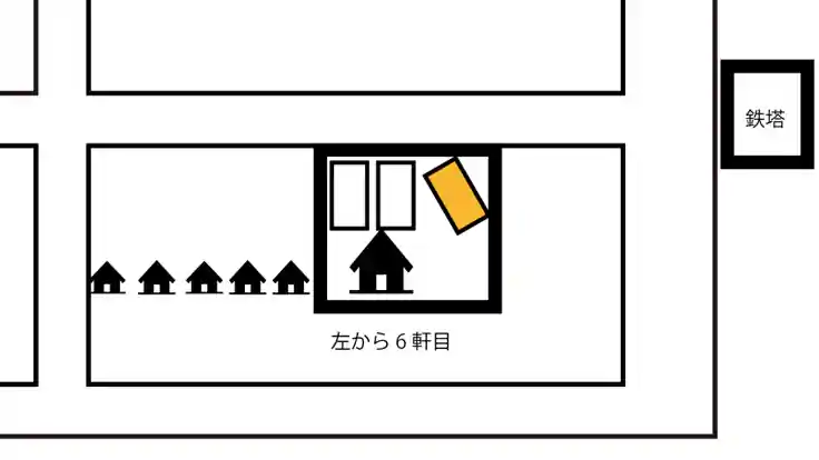 《軽・コンパクト》住吉町7丁目27番21街区1-6駐車場