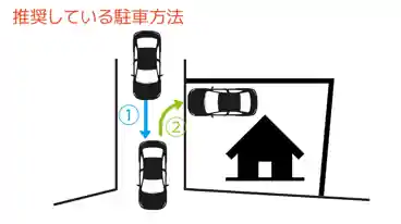 特P 三宿2-8-6駐車場のその他1