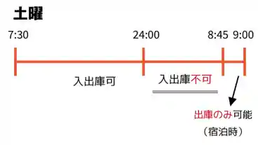 特P 《機械式・土曜》マントク中町パーキングのその他4