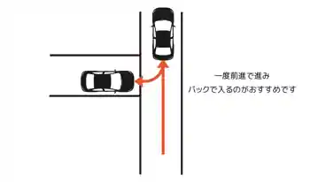 特P 大庭6795駐車場のその他1