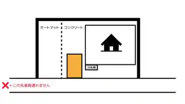 特P 《土日祝》酒井根6-23-13駐車場の図面