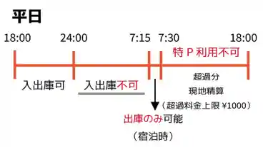 特P 《機械式・夜間・月～土》マントク中町パーキングのその他4