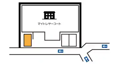 特P 《軽・コンパクト》南台3-26-5駐車場のその他1