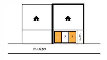 特P 《軽・コンパクト》北野南3-20-51駐車場の図面