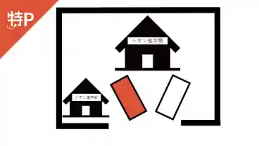 特P 【左】シオン進学塾 駐車場の図面
