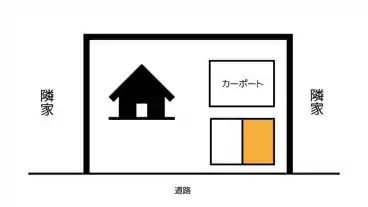 特P 八幡台2-10付近駐車場の図面