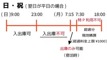 特P 《機械式・日祝》マントク中町パーキングのその他4